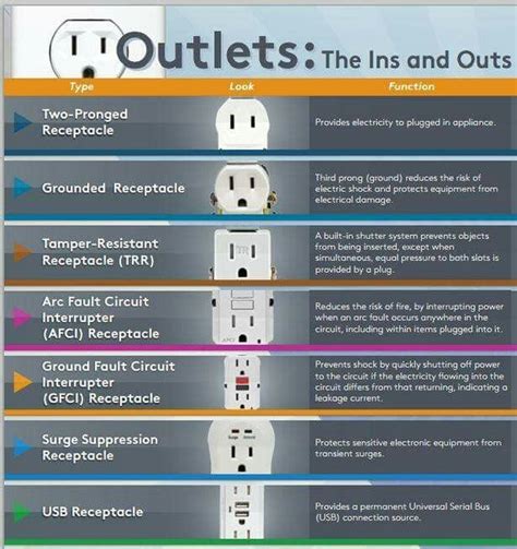 Find Outlets